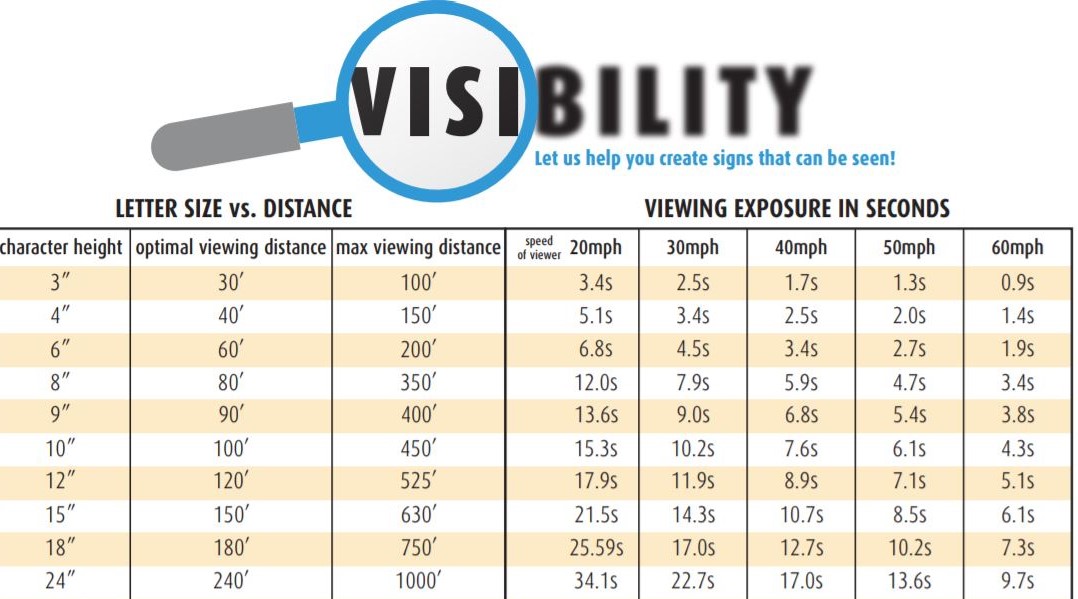 Visibility Chart